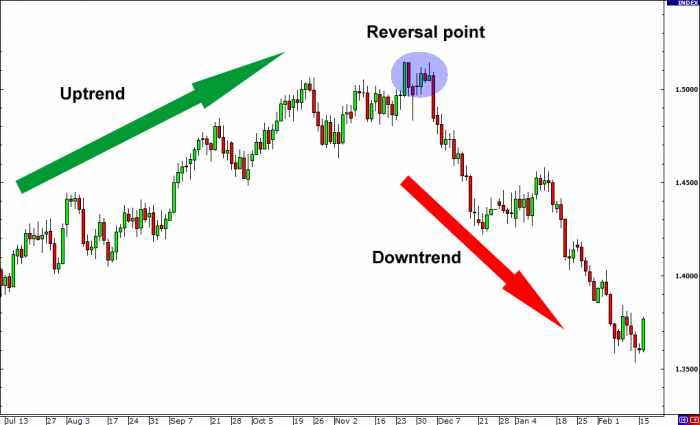 intraday forex strategies are