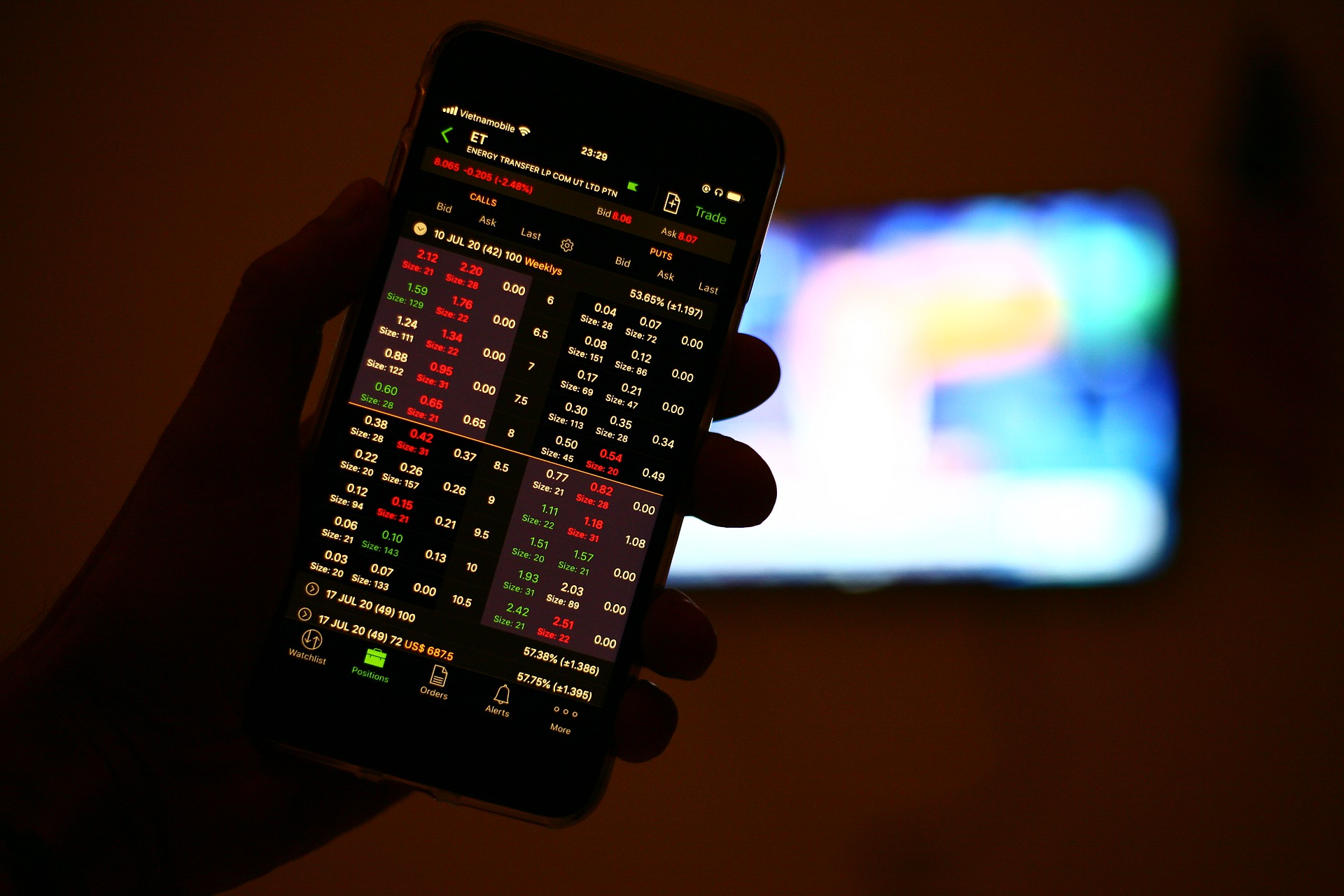 how call option works
