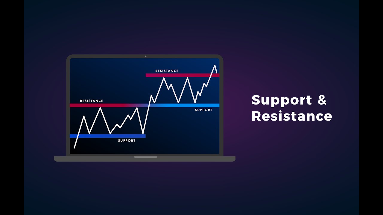 Support and Resistance in Hindi