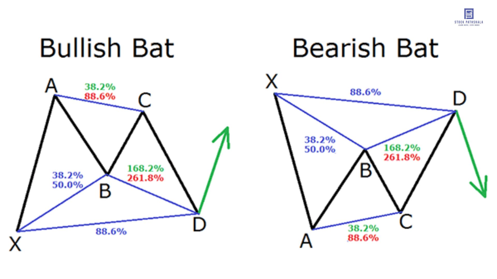 bat pattern
