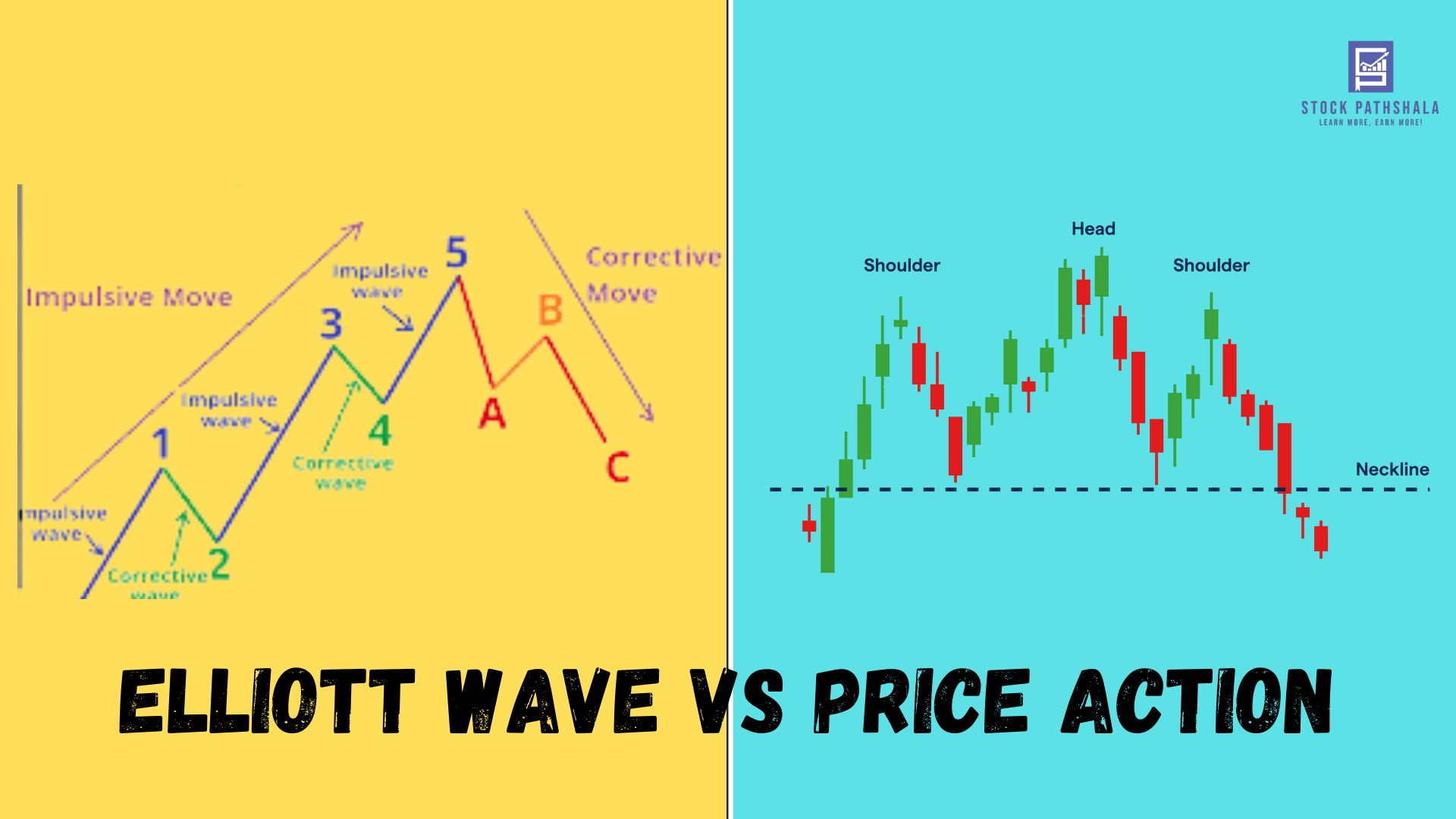 elliott wave vs price action