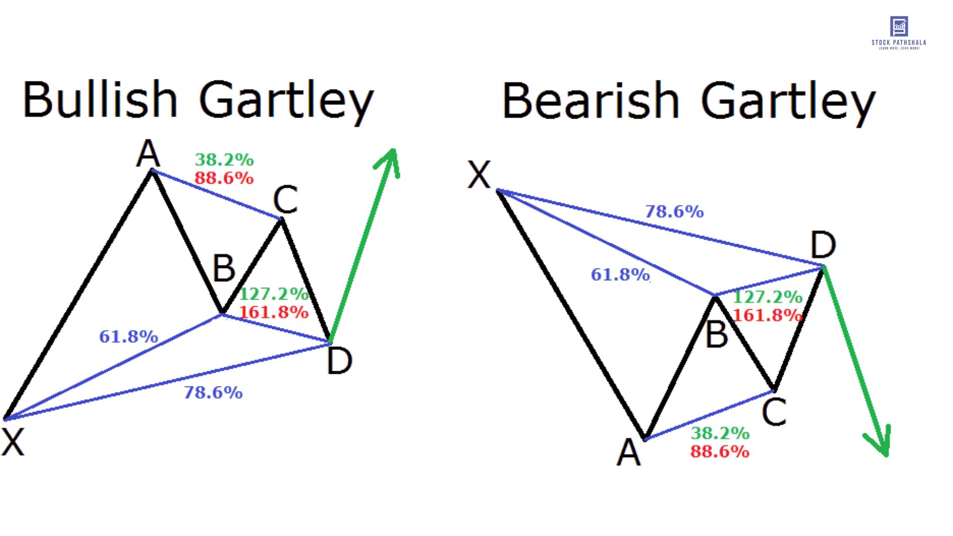 gartley pattern