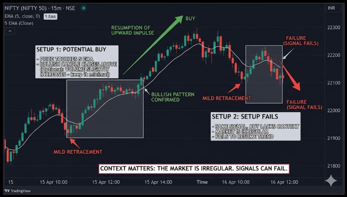 5 Ema trading scenario