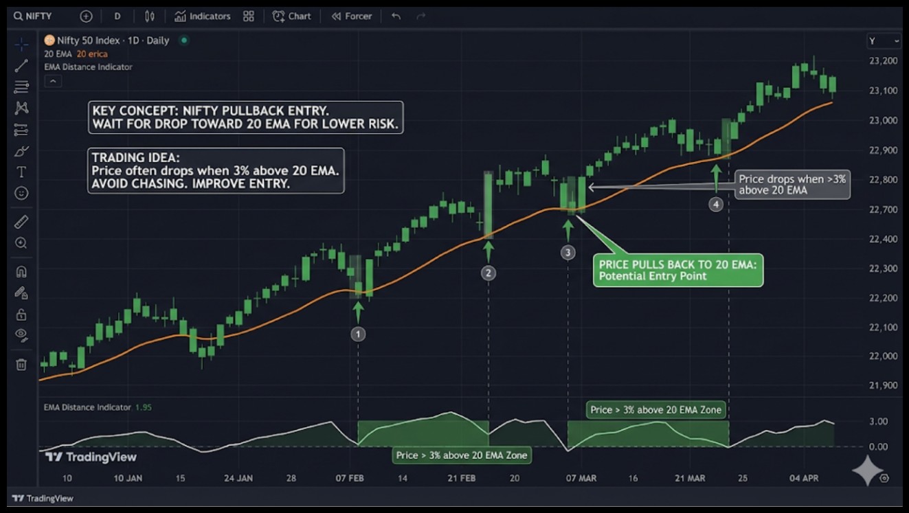 Advantages Of Moving Average In Trading
