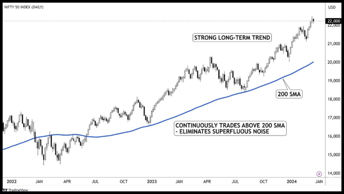 Advantages Of Simple Moving Average