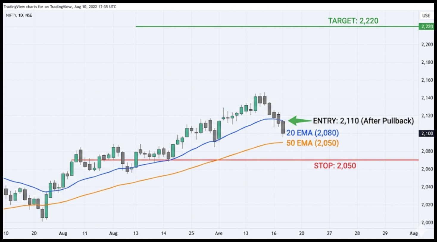Best EMA Crossover Strategy For Swing Trading