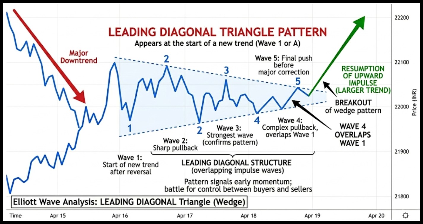 Diagonal Triangle Pattern