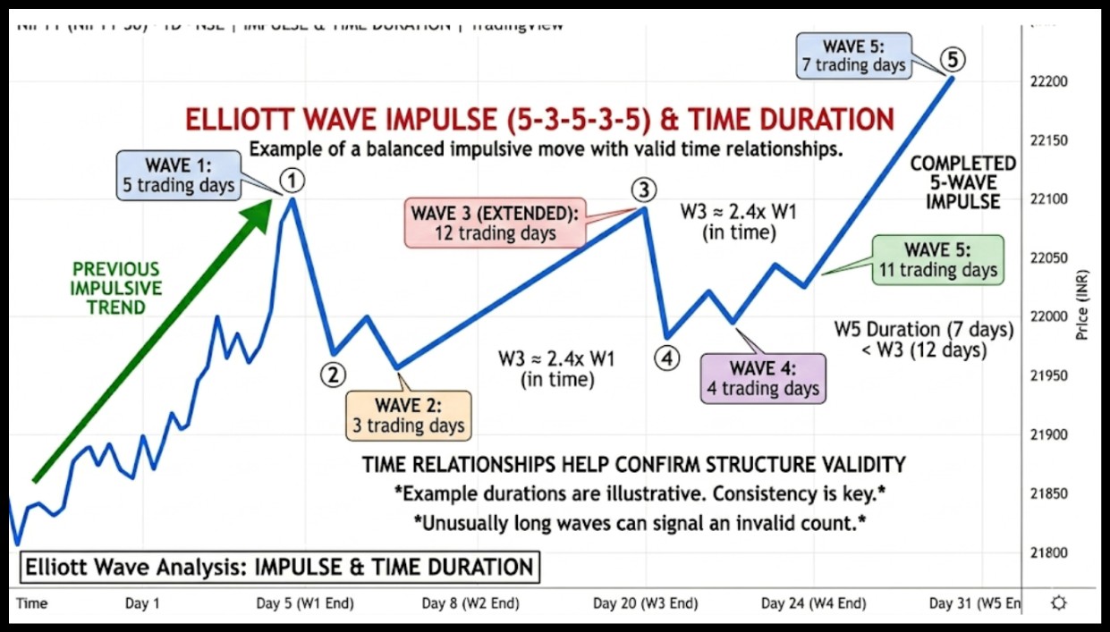 Elliott Wave