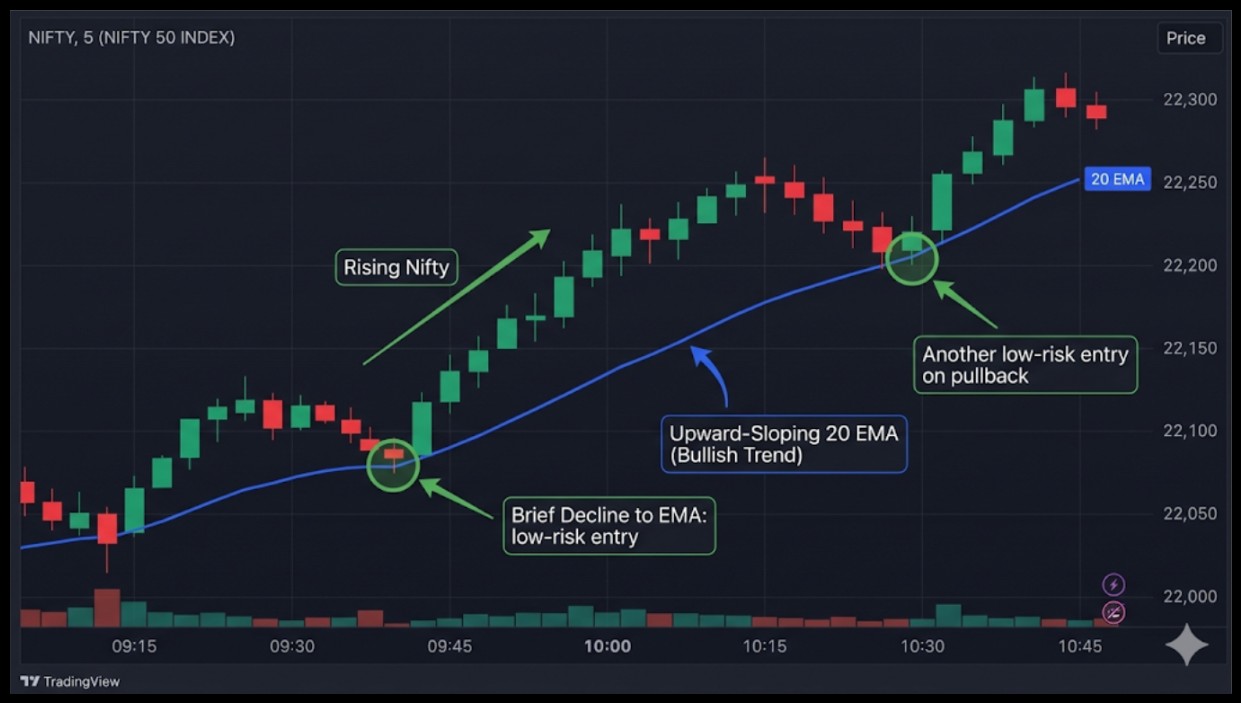 Ema overview