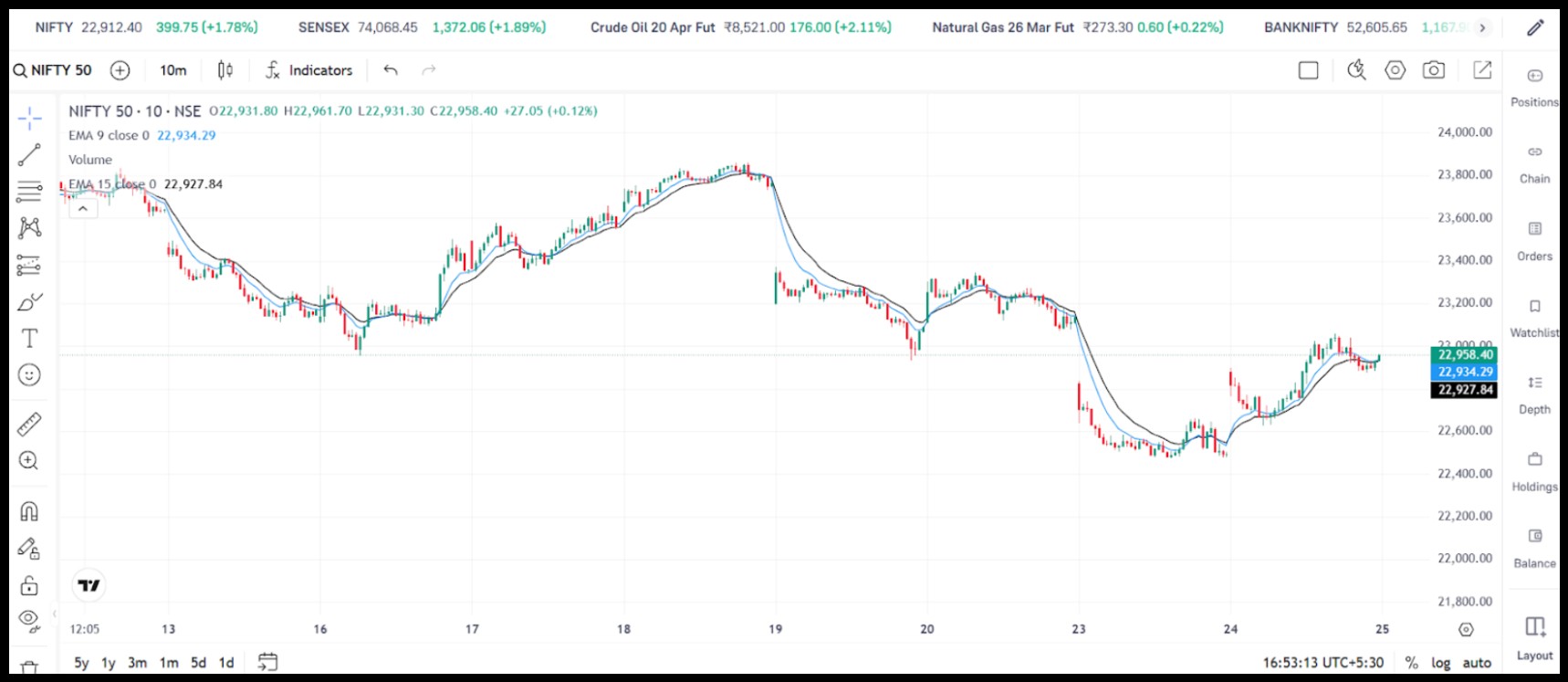 Long Unwinding Example