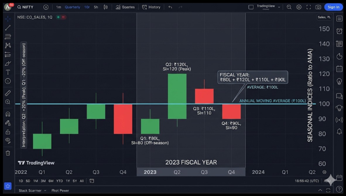 Merits and Demerits of ratio