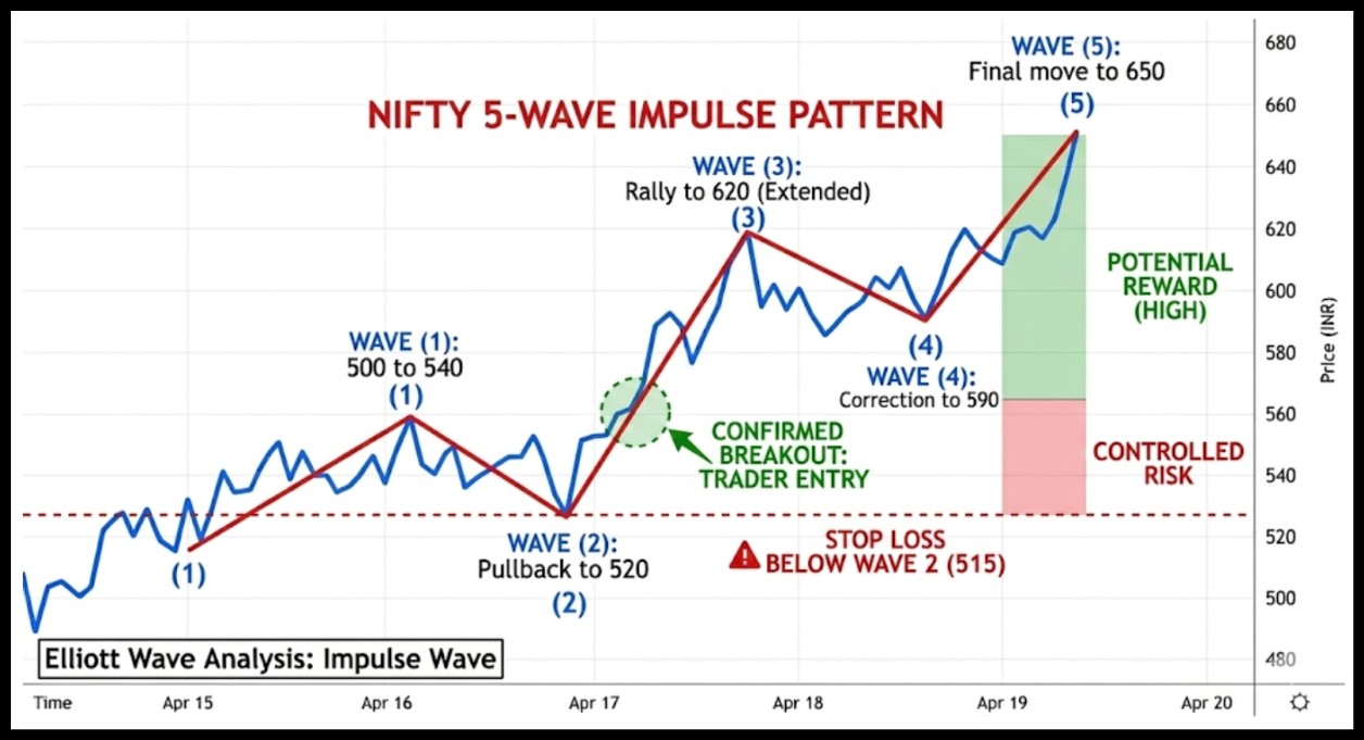 Practical trading example