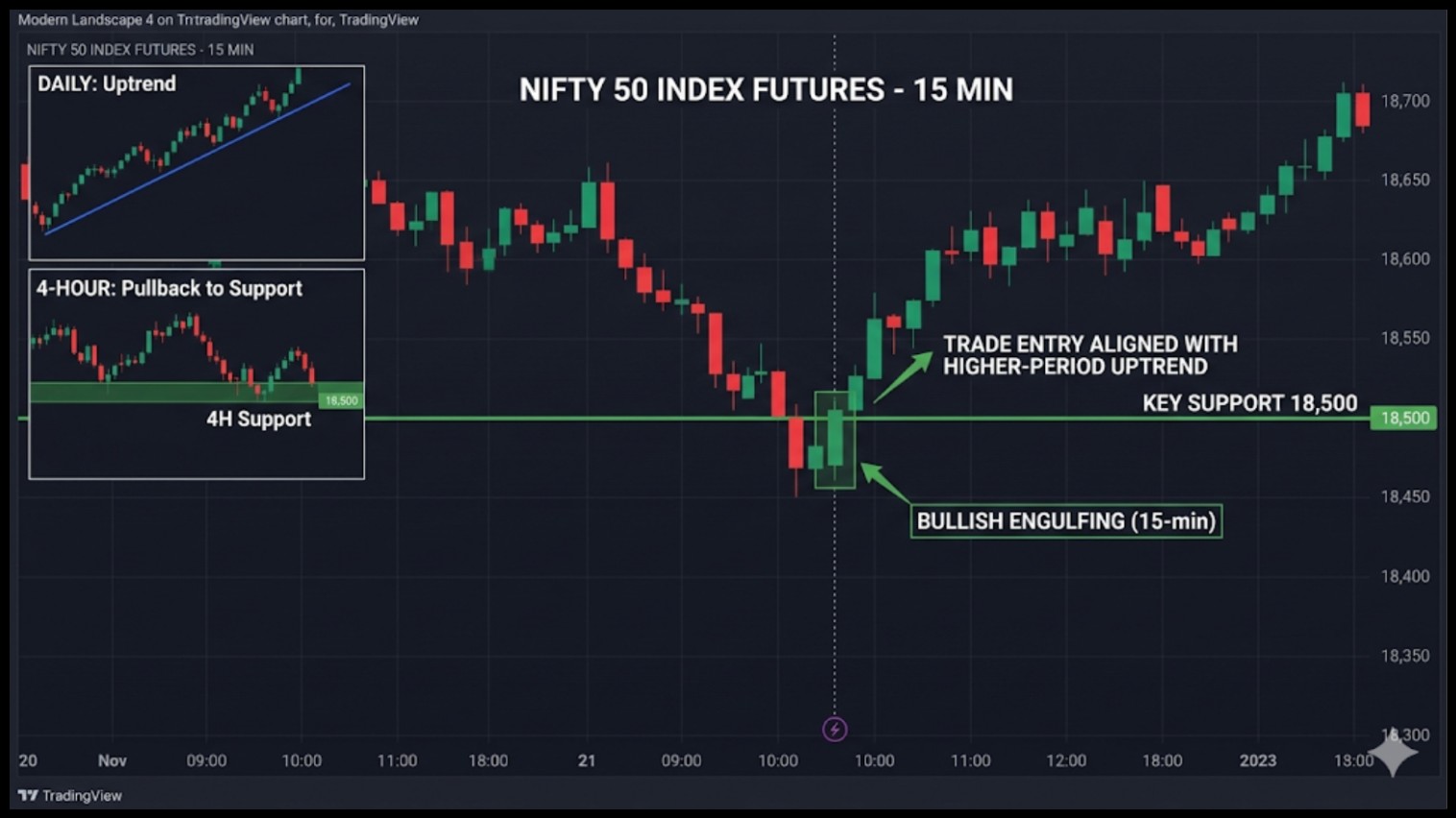 Real Trading Scenario