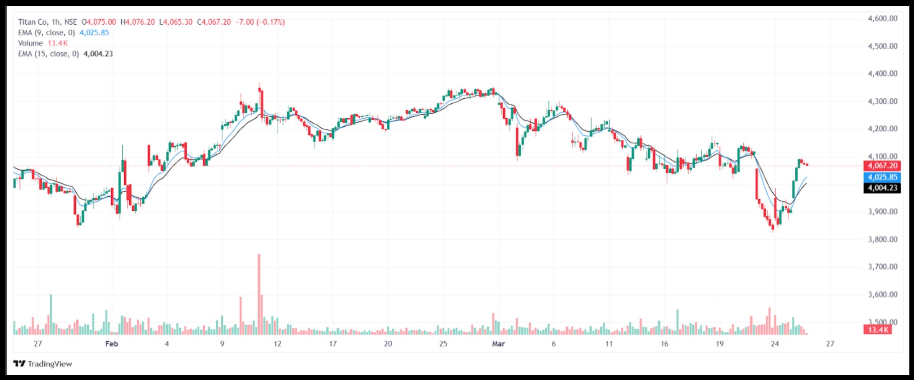 Short Covering Stocks