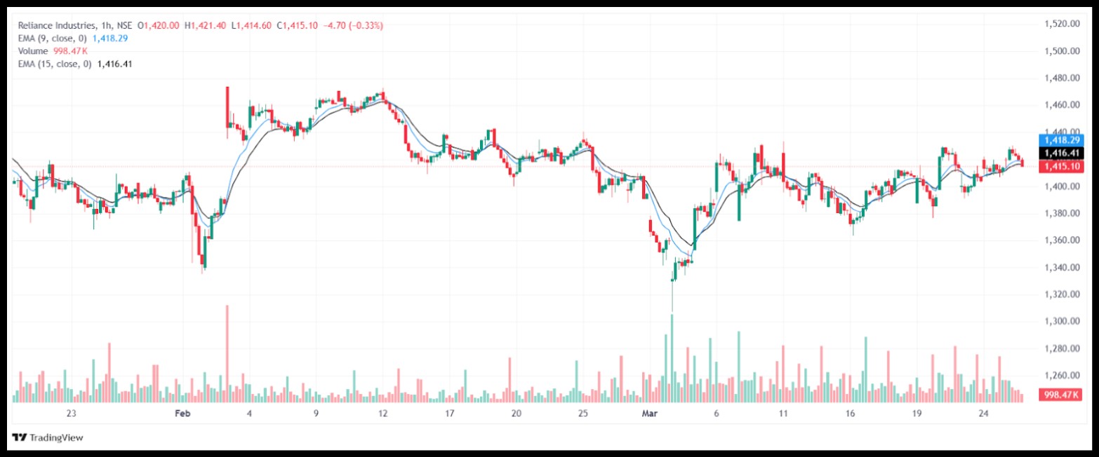Short build up example