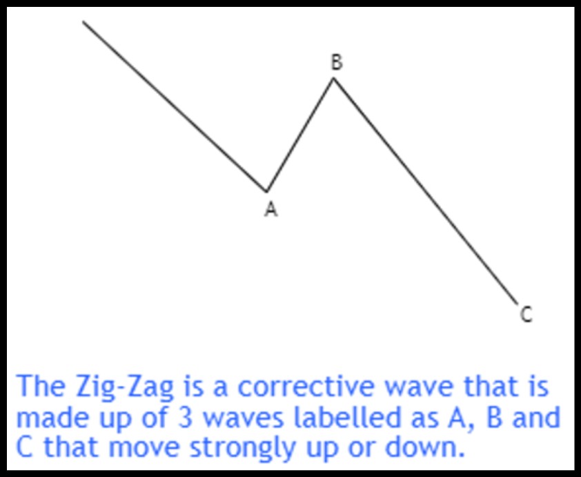 Zig Zag wave pattern