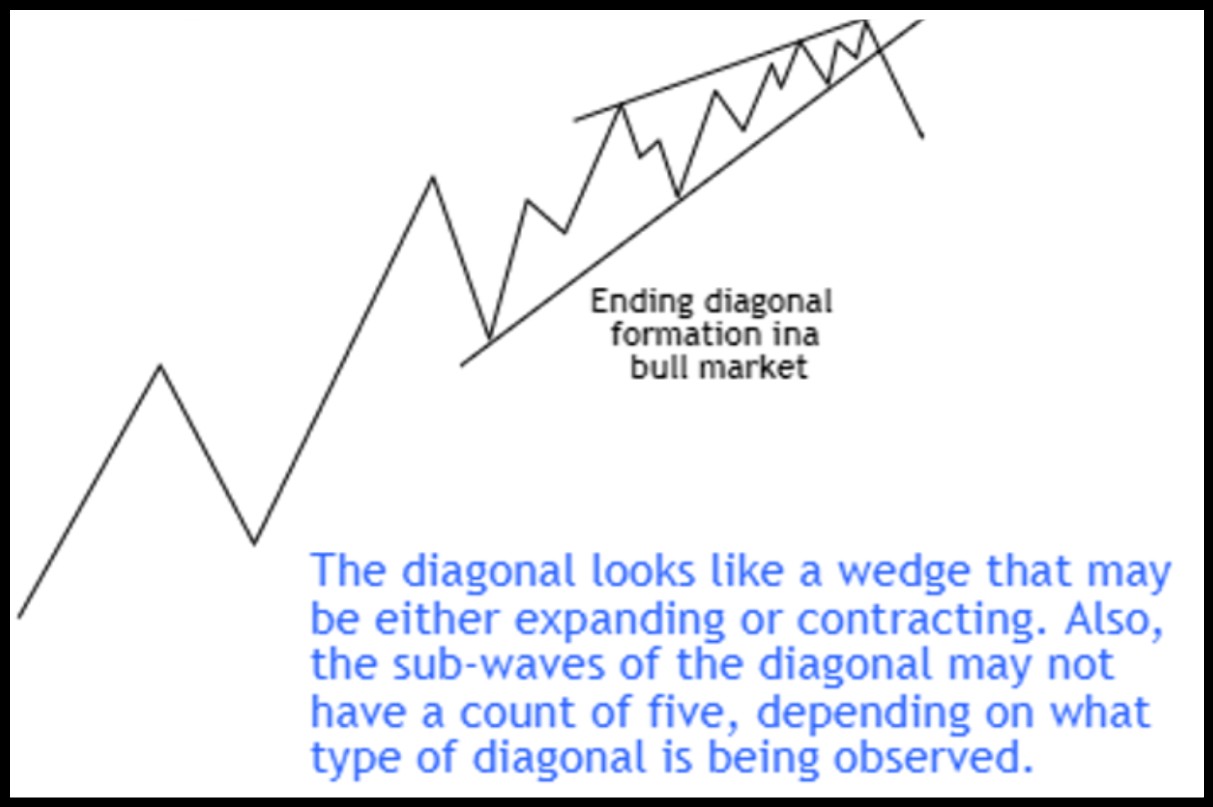 diagonal pattern