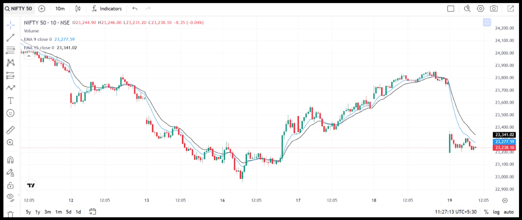 short covering example