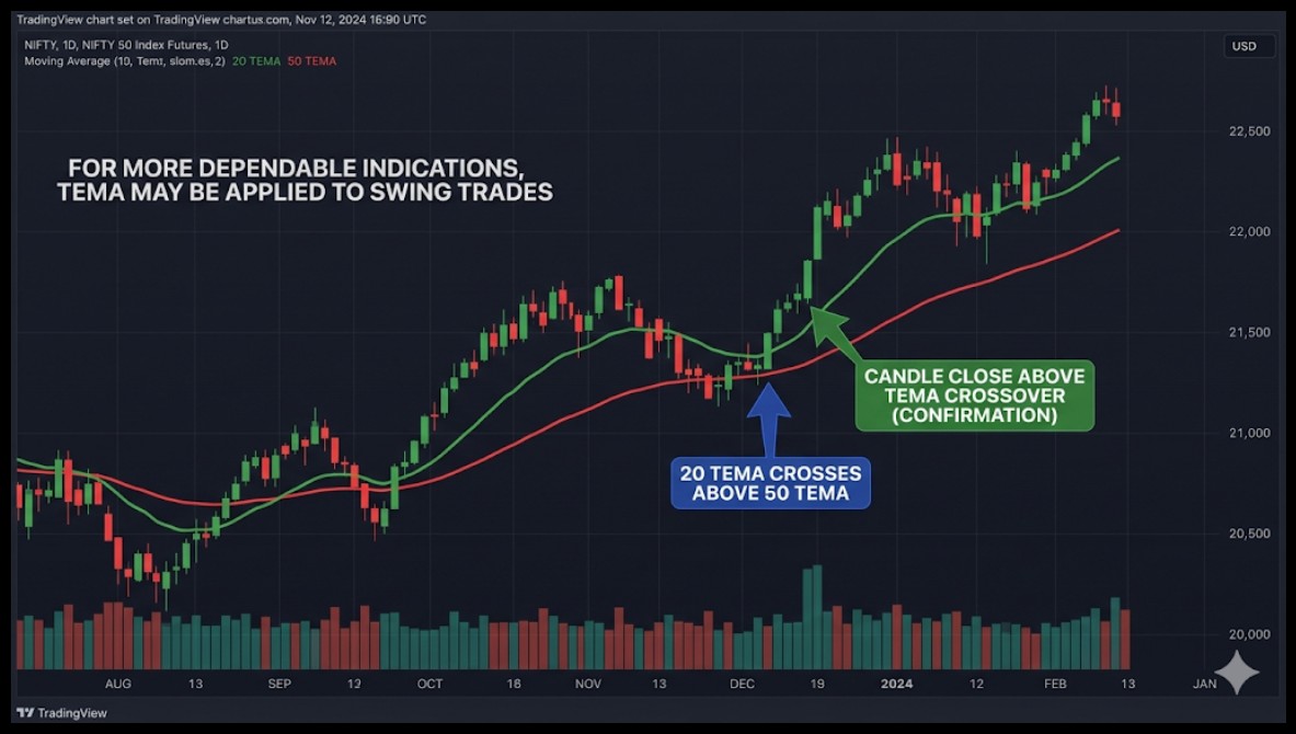 TEMA trading example