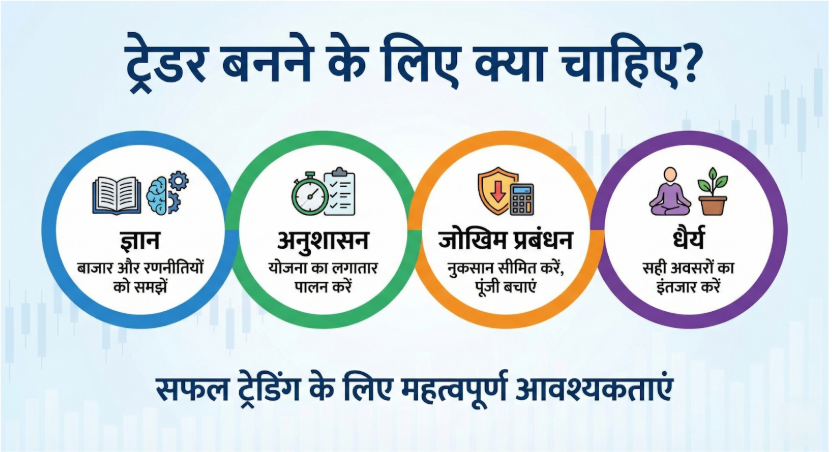 Trader banne k steps