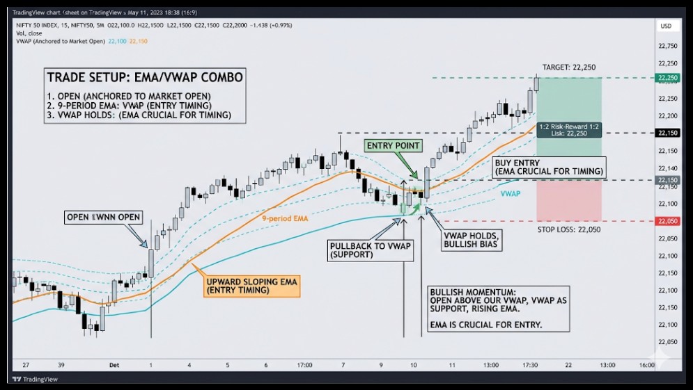 VWAP Vs EMA For Intraday Trading