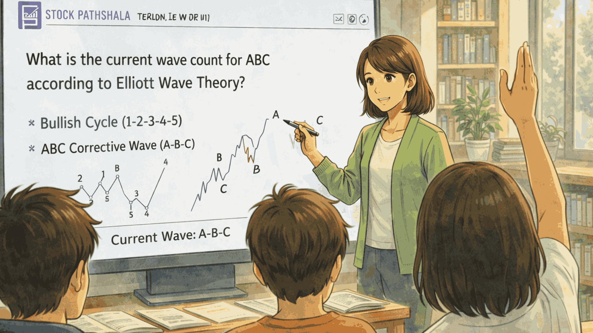 ABC wave count