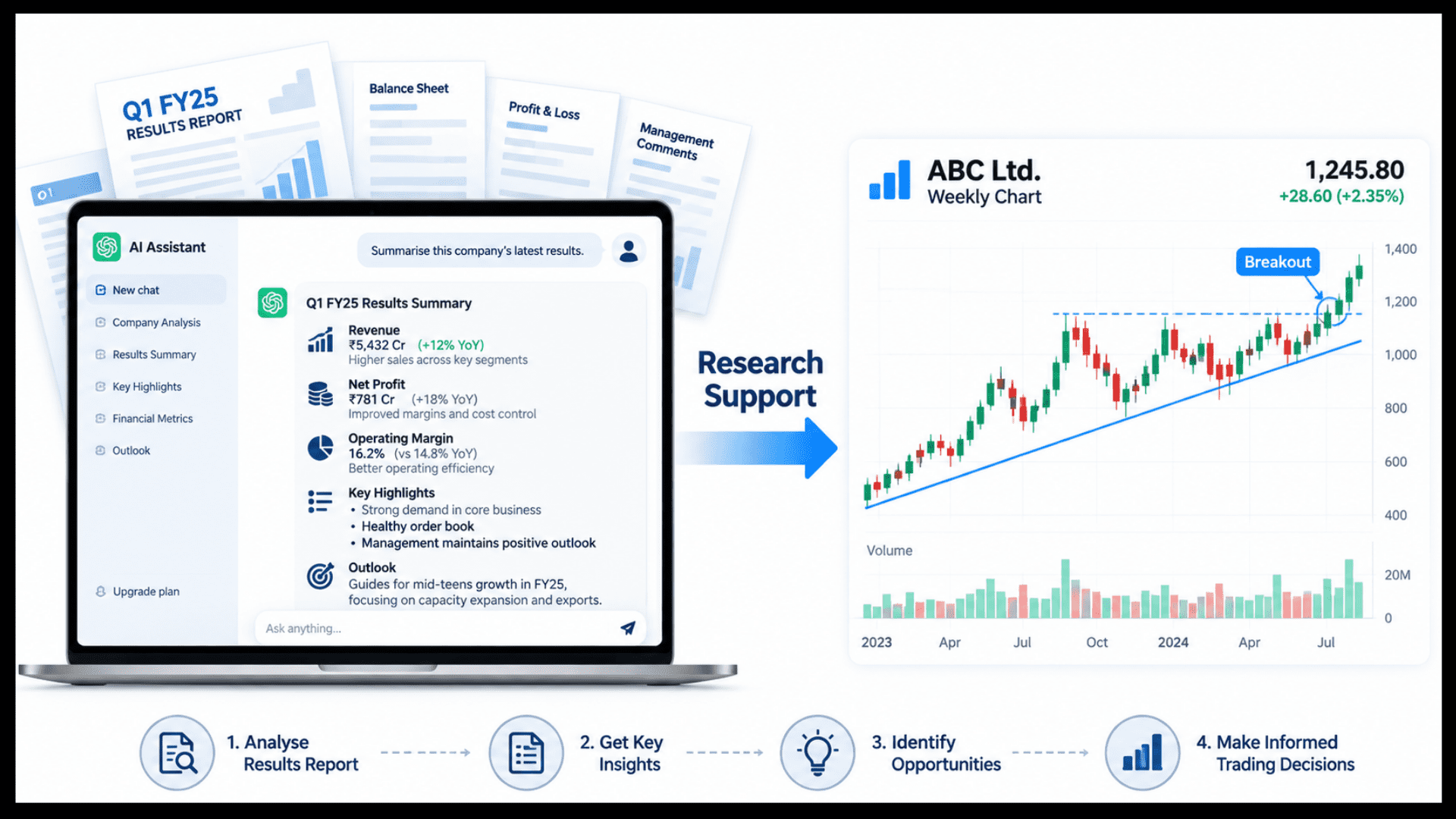 Positional trading with ai workflow showing an assistant summarizing quarterly results before reviewing a breakout stock chart