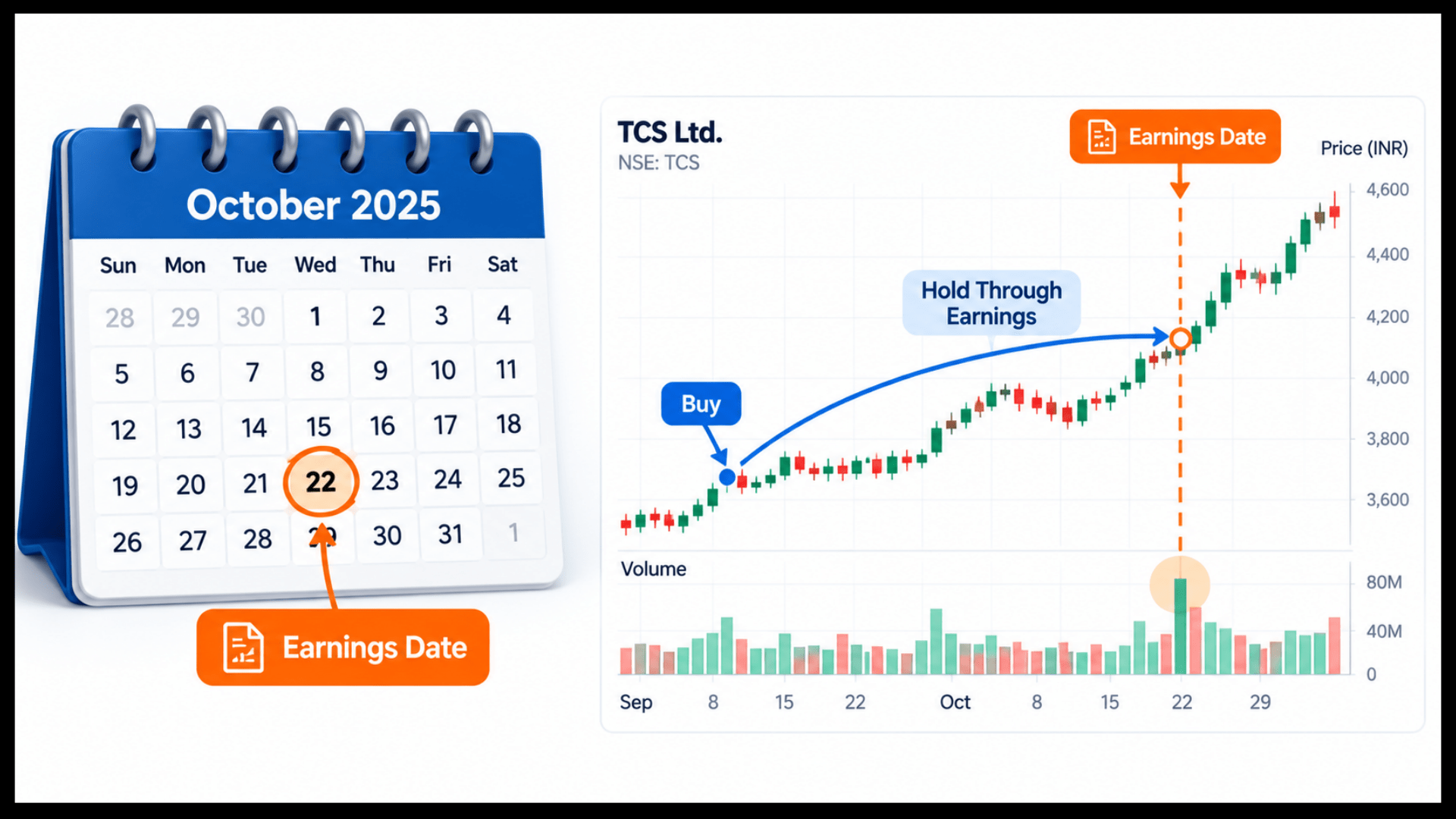 Fundamental analysis checklist and charts for positional trading before earnings