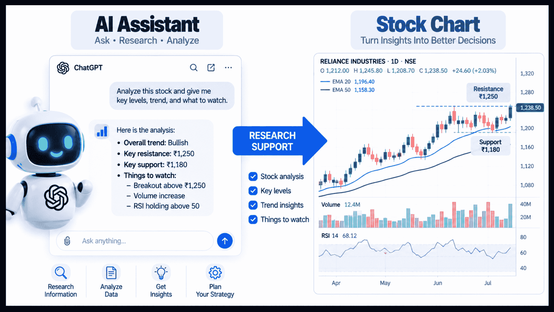 Swing Trading with AI: How traders use ChatGPT and Claude for research alongside live charts