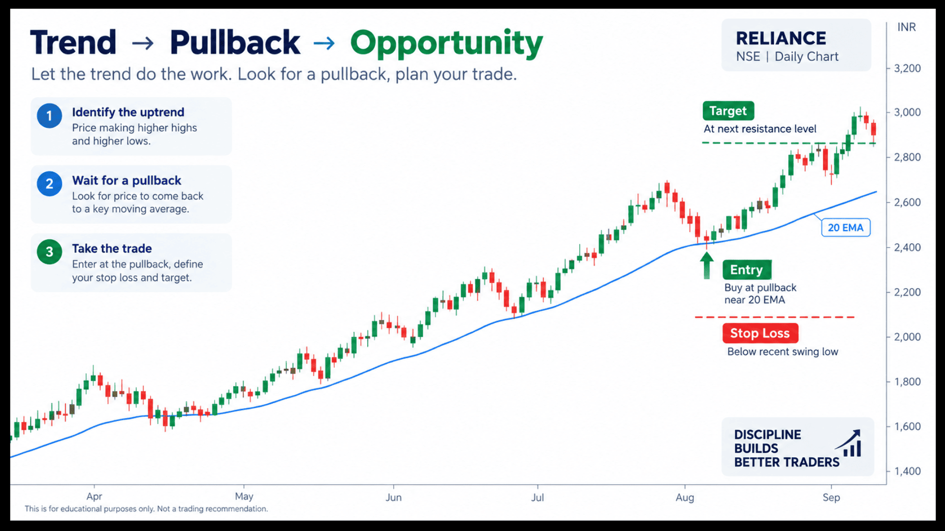 swing trading strategy for beginners