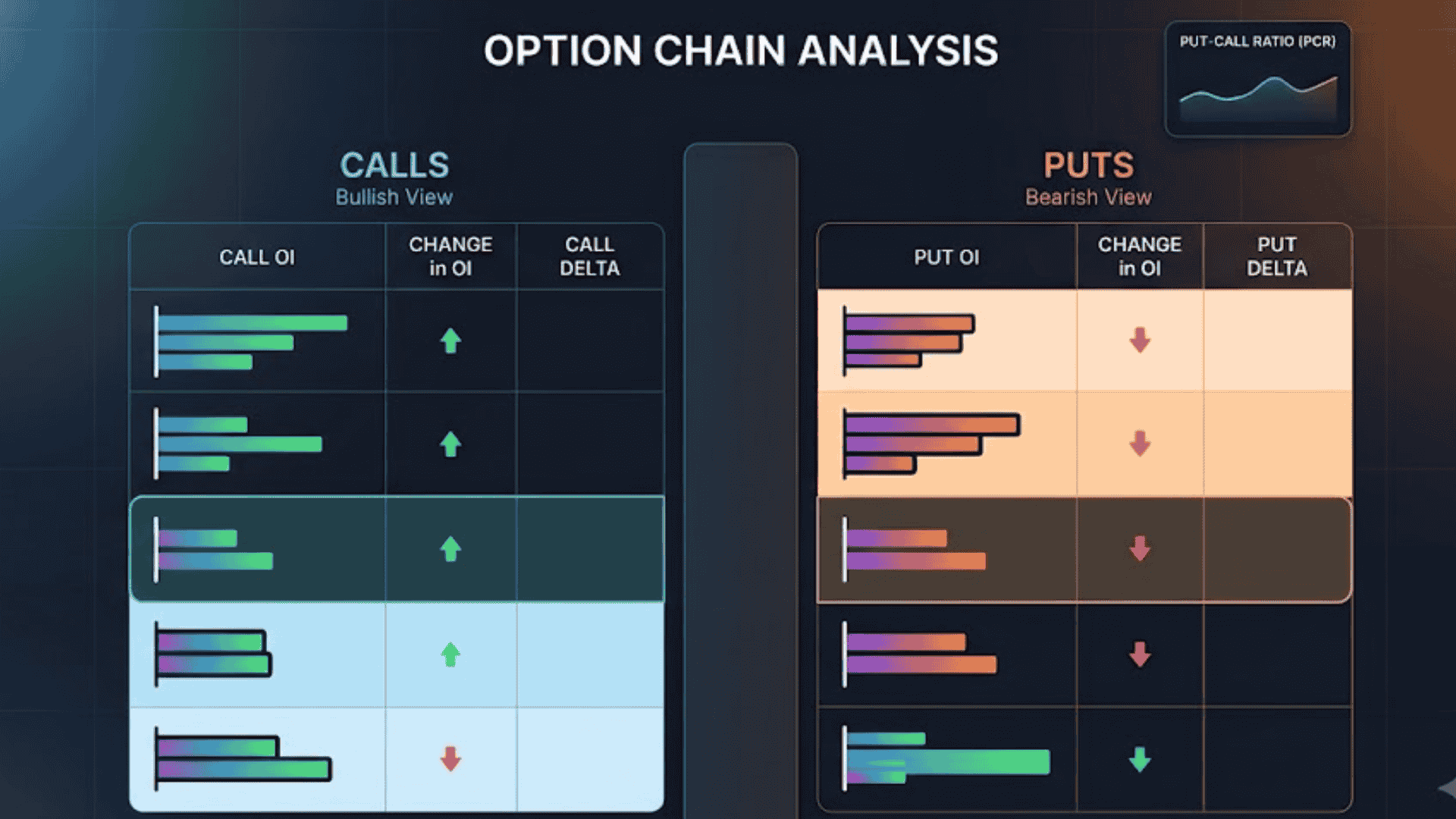Option Chain Analysis Classes