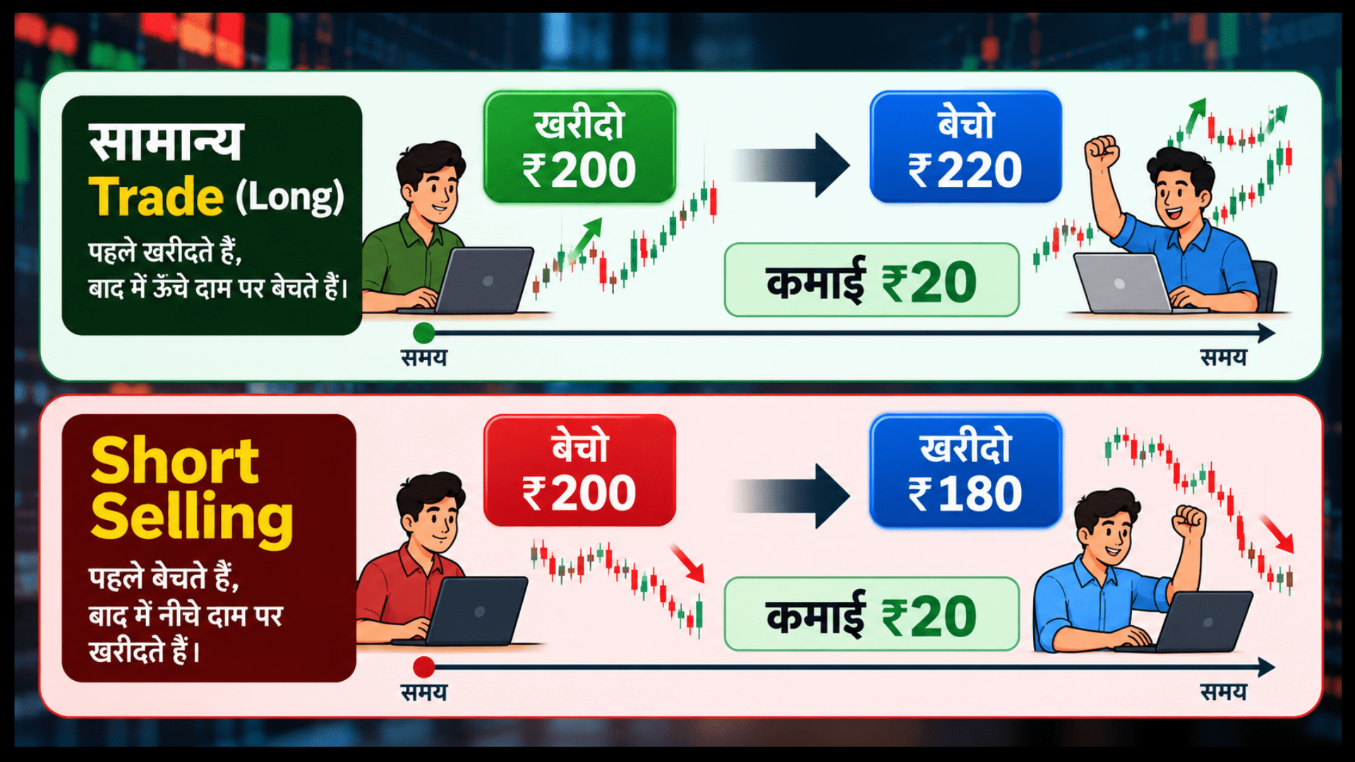 इंट्राडे शॉर्ट सेलिंग ट्रेड का चार्ट, एंट्री, स्टॉप-लॉस और टारगेट के साथ