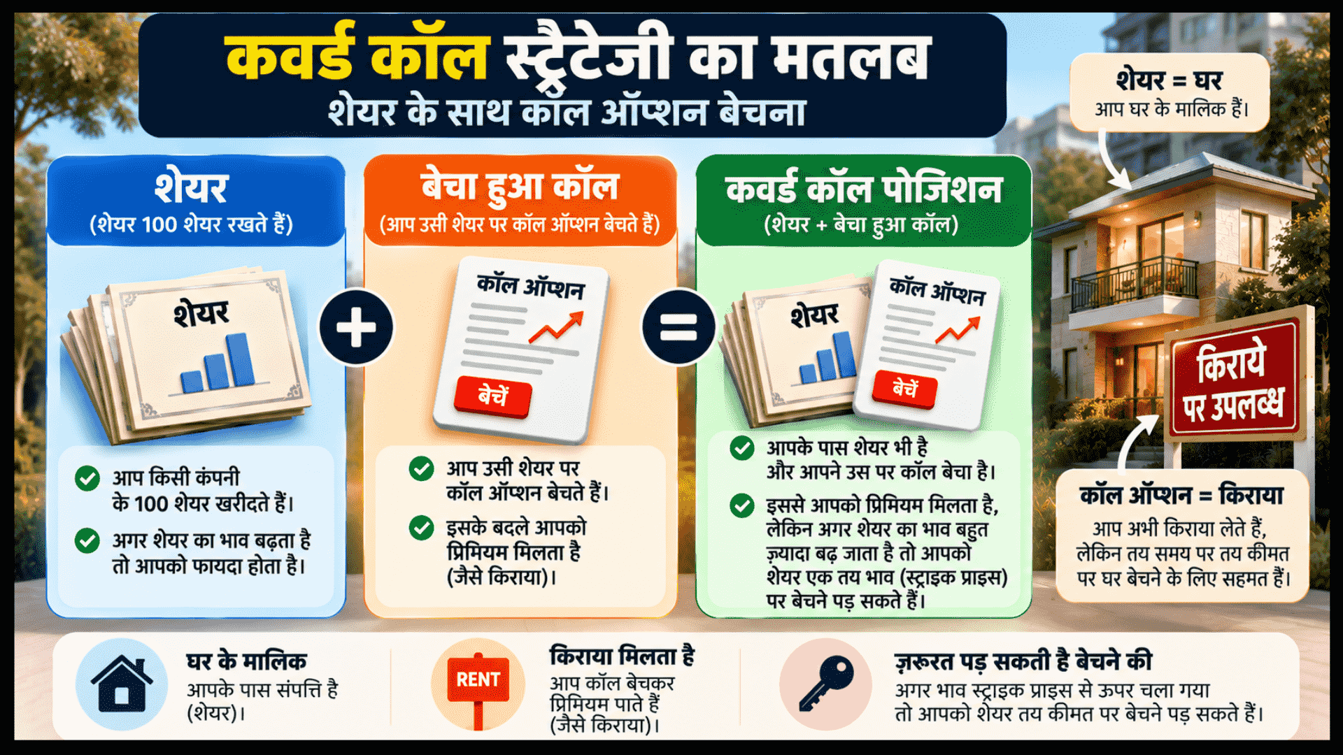 यहाँ चुनी गई इमेज के लिए देवनागरी (हिंदी) में उपयुक्त ऑल्ट टेक्स्ट (Alt Text), कैप्शन और विवरण दिया गया है:Alt Text: कवर्ड कॉल स्ट्रैटेजी और उसके प्रमुख हिस्सों को दर्शाने वाला चार्ट।