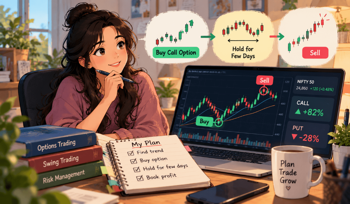 option me swing trading kaise kare