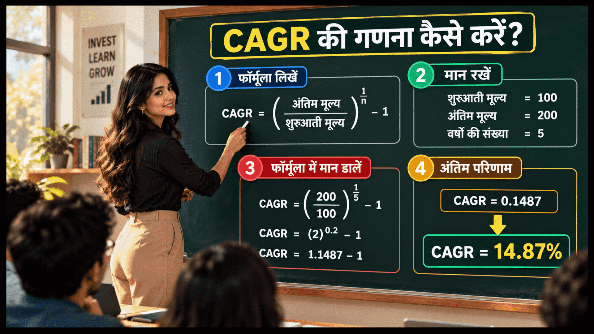 CAGR की गणना कैसे करें step-by-step समझाने वाला इन्फोग्राफिक, जिसमें फॉर्मूला, मान और अंतिम परिणाम (14.87%) दिखाया गया है।