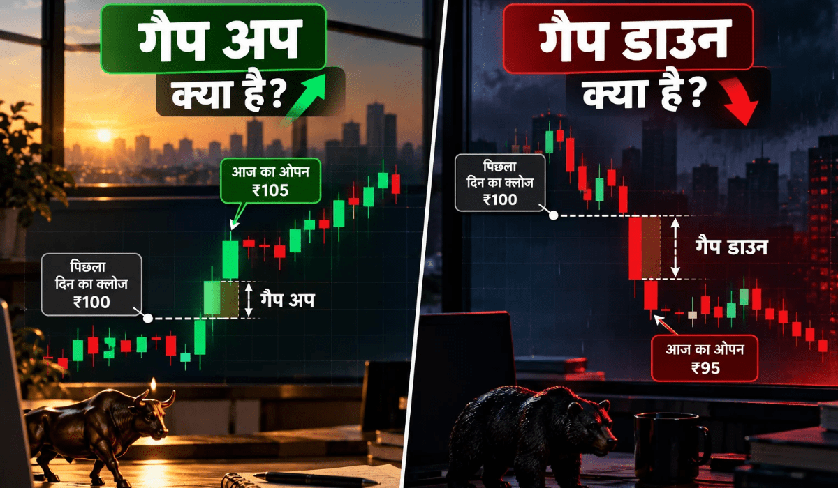 गैप अप गैप डाउन क्या है