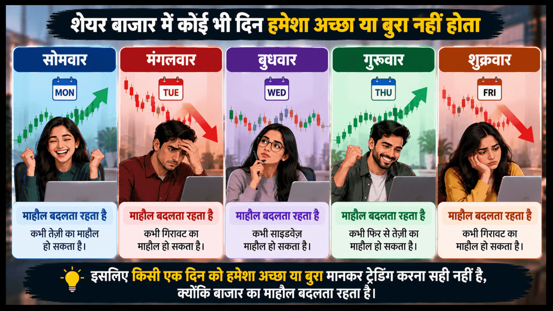 एक तुलनात्मक चार्ट जिसमें बाईं तरफ हरे रंग में अपने पैसे से शेयर खरीदने के लाभ (जैसे खुद की पूंजी, सीमित जोखिम, कोई ब्याज नहीं) और दाईं तरफ लाल रंग में उधार के पैसे से शेयर खरीदने यानी लिवरेज ट्रेडिंग के जोखिम (जैसे भारी नुकसान का जोखिम, ब्रोकर को ब्याज देना) को समझाया गया है।