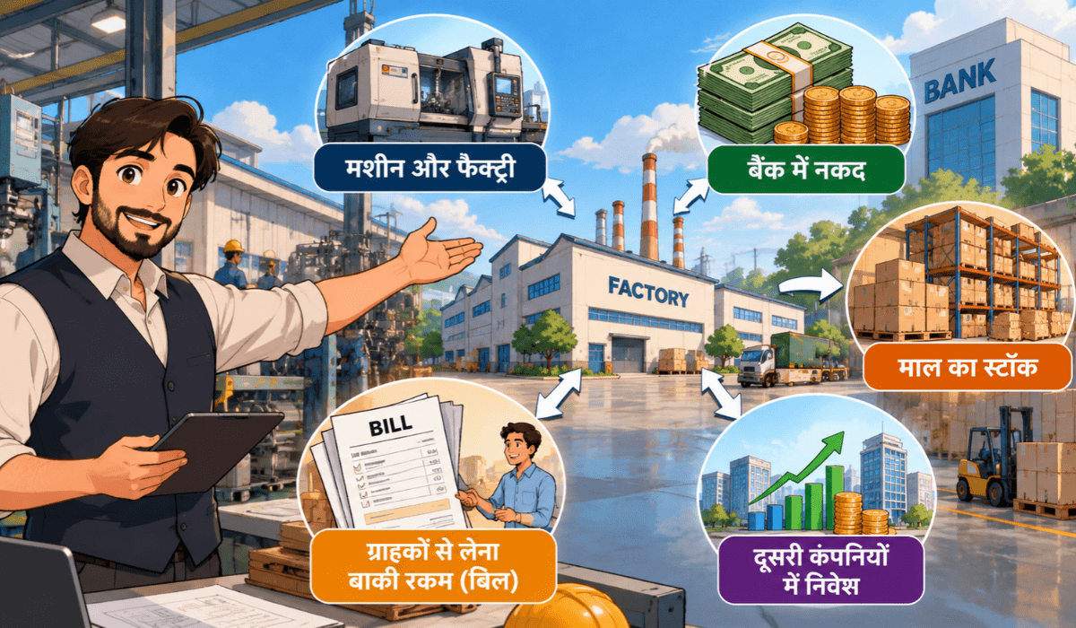 assets meaning in hindi